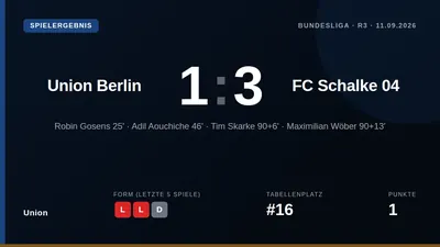 Union Berlin unterliegt Schalke mit 1:3 im eigenen Stadion und steht nach drei Spieltagen nur auf Platz 16 der 2