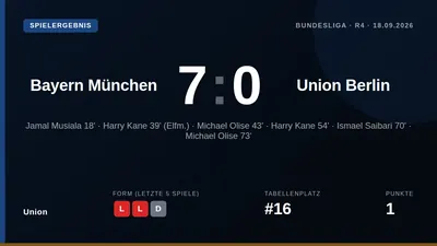 Kapitän Christopher Trimmel und Trainer Mauro Lustrinelli benennen nach der 0:7-Niederlage in München mangelnde...